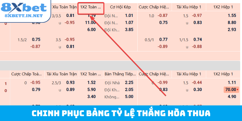 Chinh phục bảng tỷ lệ thắng hòa thua