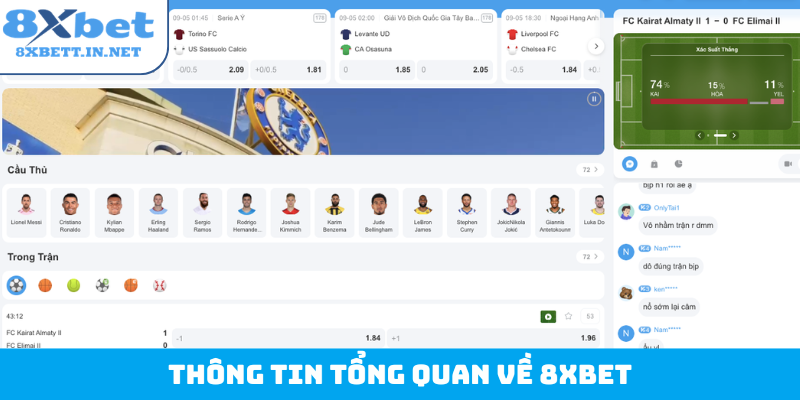 Thông tin tổng quan về 8XBET
